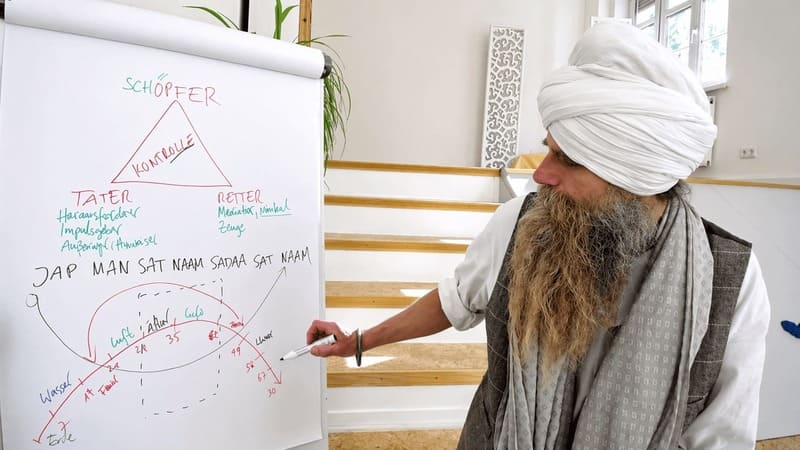 Karam Kriya Online mit Paramjeet Singh